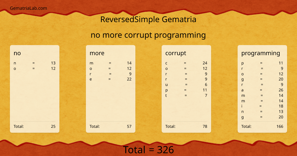 no more corrupt programming in reversedSimple Gematria